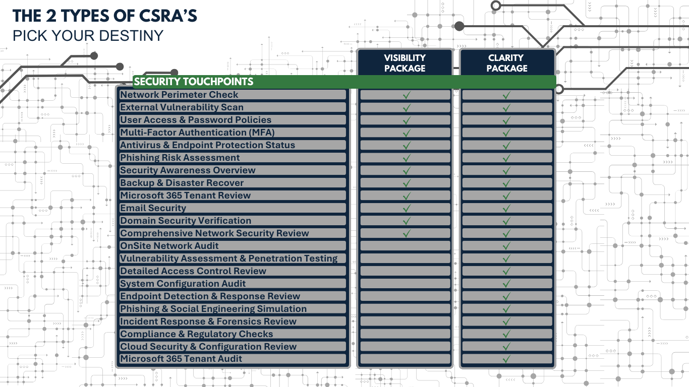 package comparison